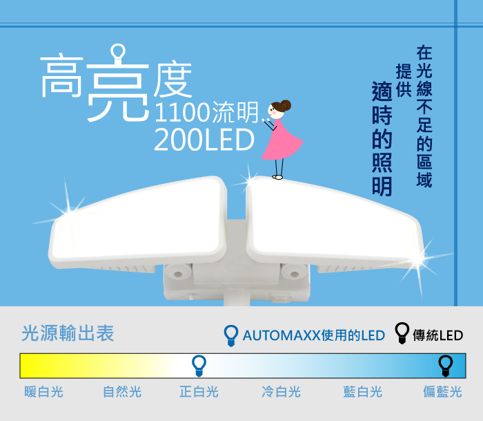 AUTOMAXX,UAS200,雙頭白龍,活動式太陽能200LED感應照明燈